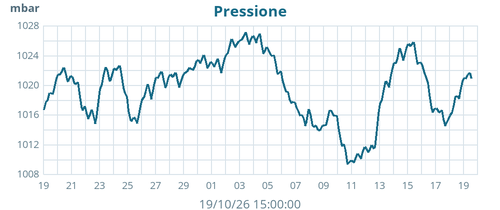 monthbarometer