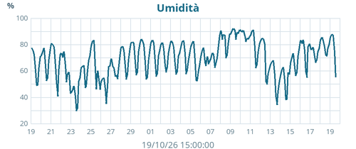 monthhum
