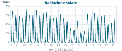 monthradiation