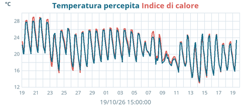 monthtempfeel