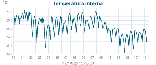 monthtempin