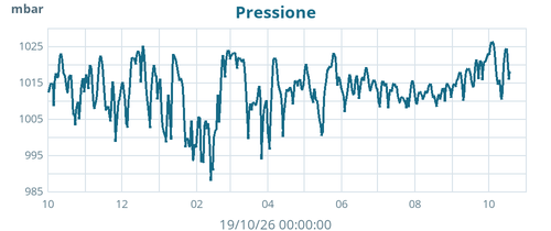 yearbarometer