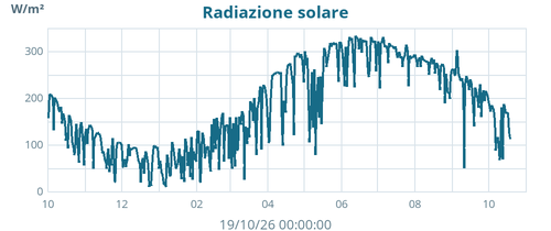 yearradiation