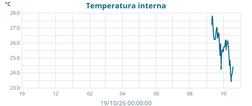 yeartempin