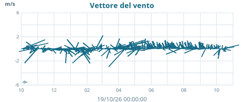 yearwindvec